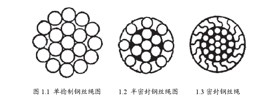 單捻制鋼絲繩圖片