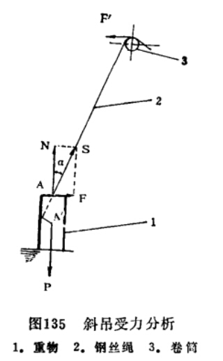 斜吊受力分析 斜吊受力分析