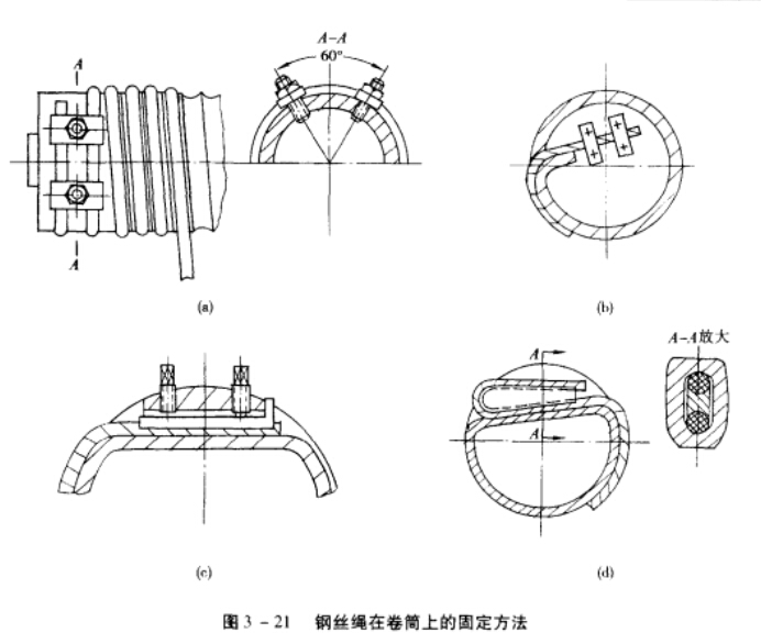 鋼絲繩在卷筒上的固定方法 鋼絲繩在卷筒上的固定方法