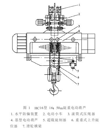 大噸位高起升電動葫蘆 大噸位高起升電動葫蘆
