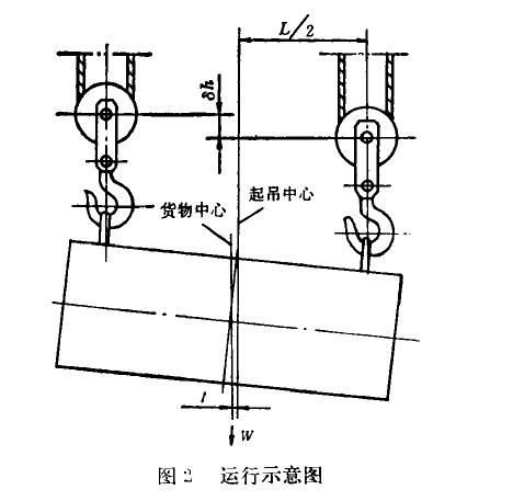 圖2 雙吊點電動葫蘆運行示意圖 圖2 雙吊點電動葫蘆運行示意圖