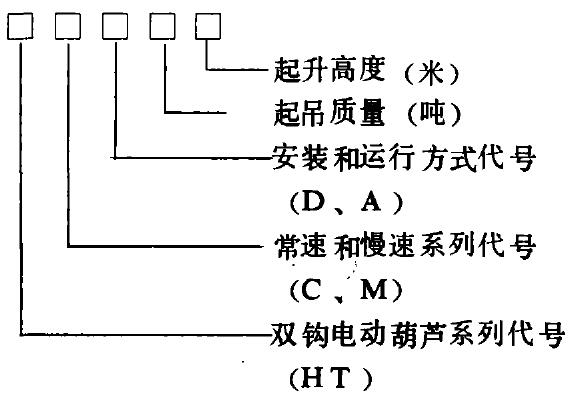 河北大力雙鉤鋼絲繩電動(dòng)葫蘆圖 河北大力雙鉤鋼絲繩電動(dòng)葫蘆圖